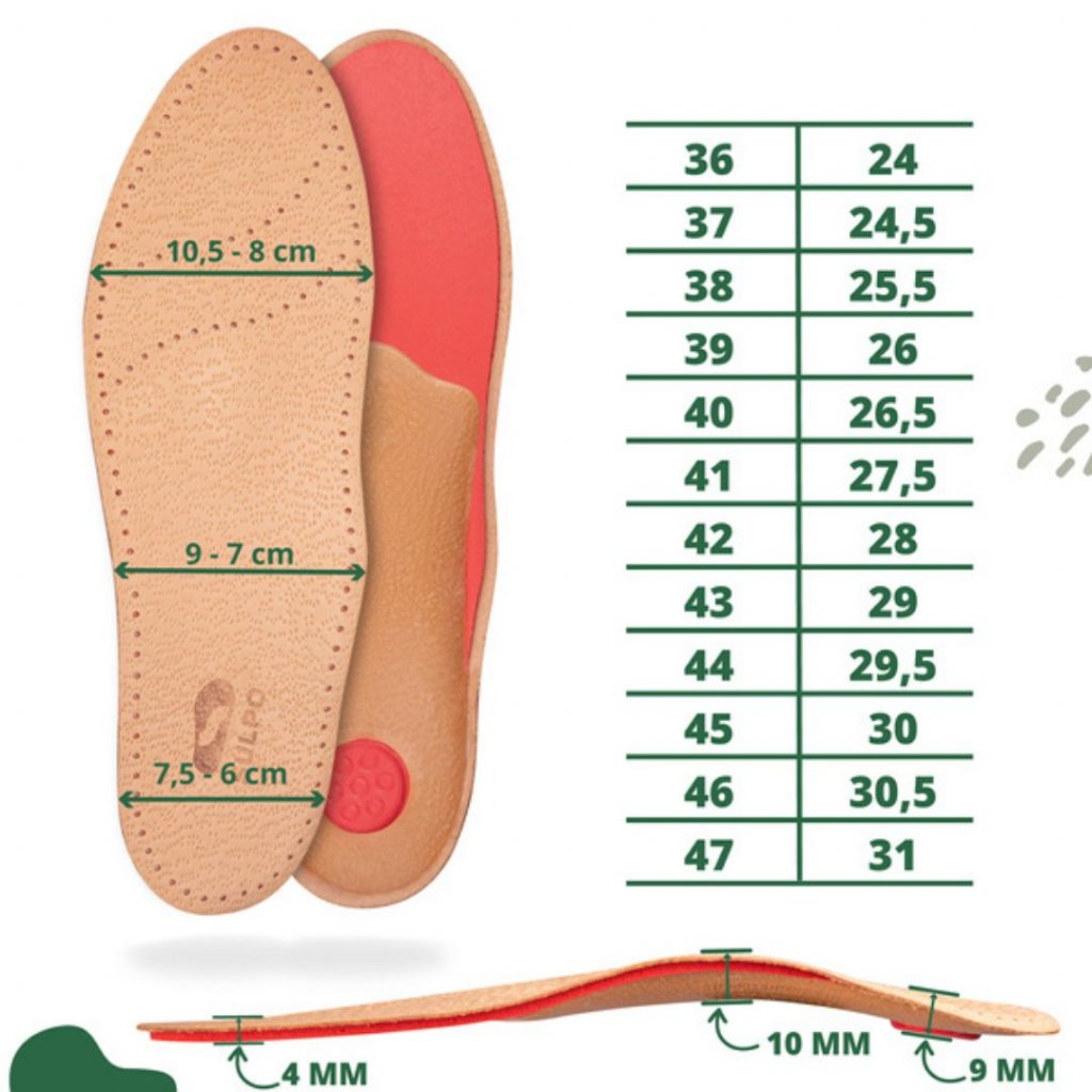 Tabuľka rozmerov a veľkosti ortopedických vložiek do topánok RED